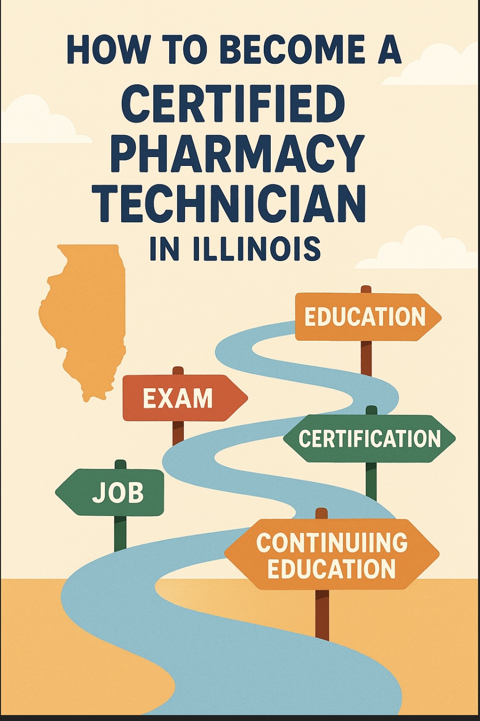 A picture of a pathway with steps to becoming a pharmacy technician in IL: Education -> Exam -> Certification -> Job -> Continuing Education 