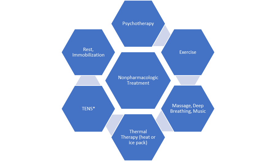 A diagram of a therapy treatment AI-generated content may be incorrect.